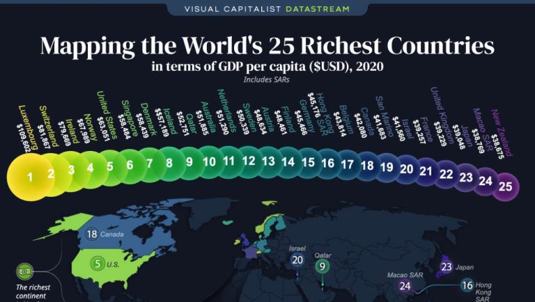 Il Paese Più Ricco Al Mondo